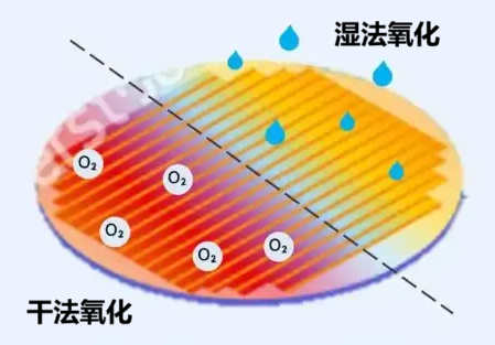 Detailed Manufacturing Process of Chips