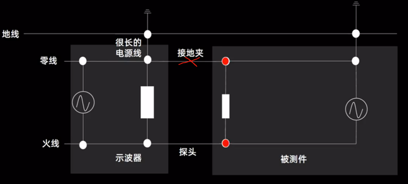 What is the Difference Between Grounding and Ungrounding an Oscilloscope?