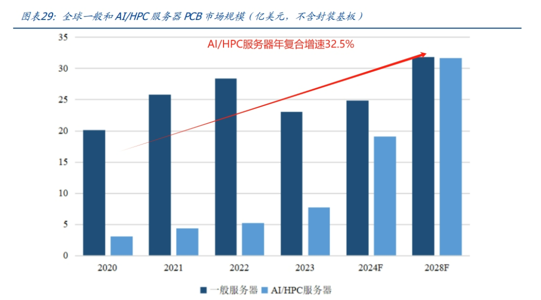 The Maotai of PCBs! Shenghong Technology Achieves a 339% Surge in Performance to Claim the Top Spot
