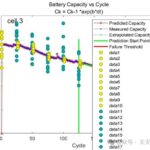Battery Remaining Useful Life Estimation Based on Particle Filter with MATLAB Code