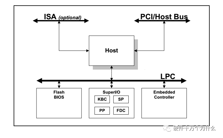 In-Depth Analysis of STM32: Part Five