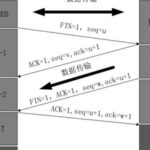 Introduction to TCP/IP Communication Protocol (1) - Overview of LwIP