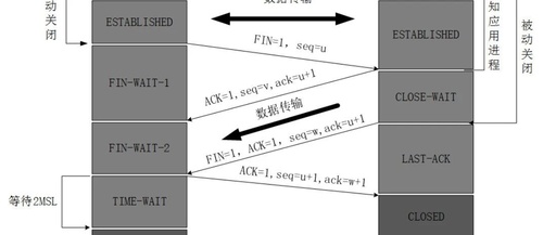 Introduction to TCP/IP Communication Protocol (1) - Overview of LwIP