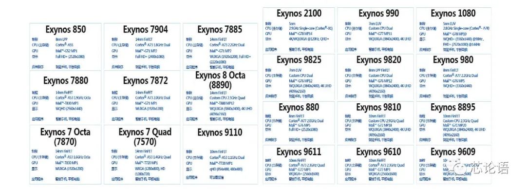 A Brief History of Chip Technology Development Over 60 Years (Part 2)