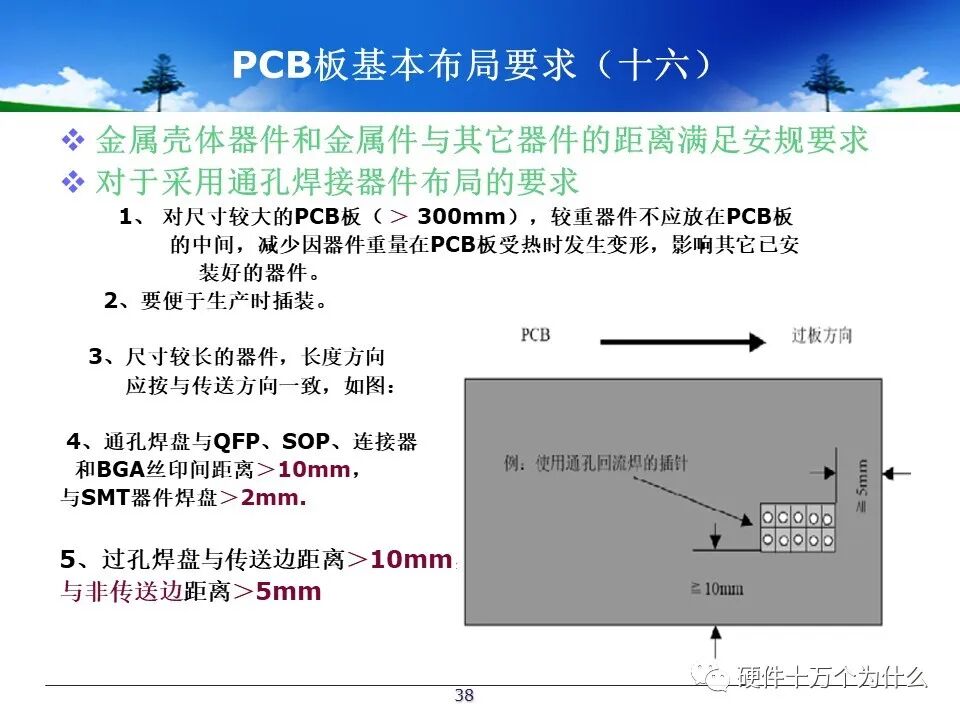 PCB Design Process Specifications