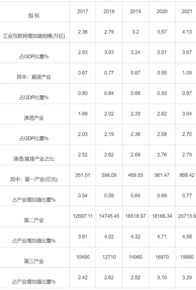 From Industrial Internet to Industrial Intelligent Network: Global Development Trends and China's Strategies