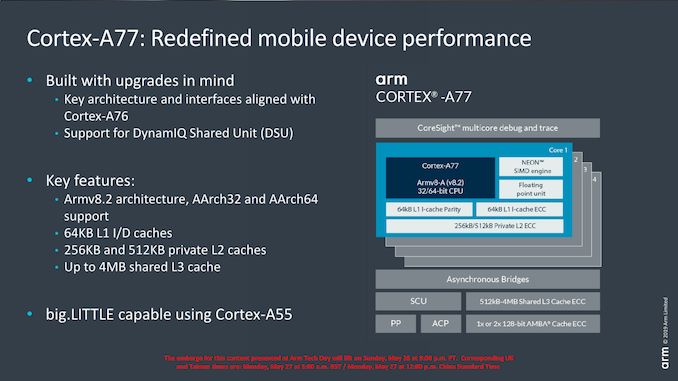 The 2020 Flagship Processor Relies on This!