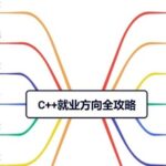 What Can You Do with C++? A Comprehensive Guide to Popular Career Paths!