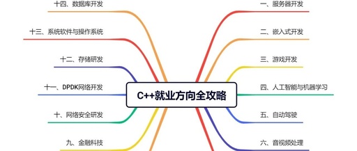 What Can You Do with C++? A Comprehensive Guide to Popular Career Paths!