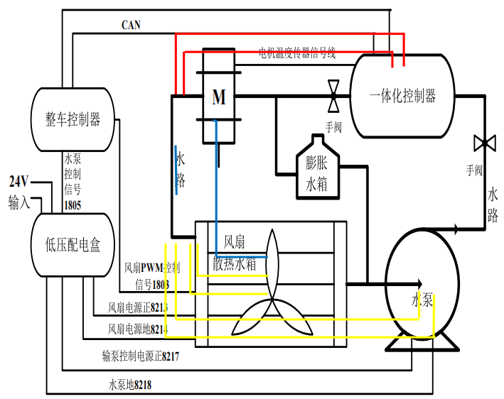Common Faults of FAW Jiefang New Energy Traction Vehicle and CRRC Multi-Functional Controller