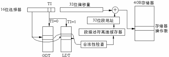 Linux Memory Management