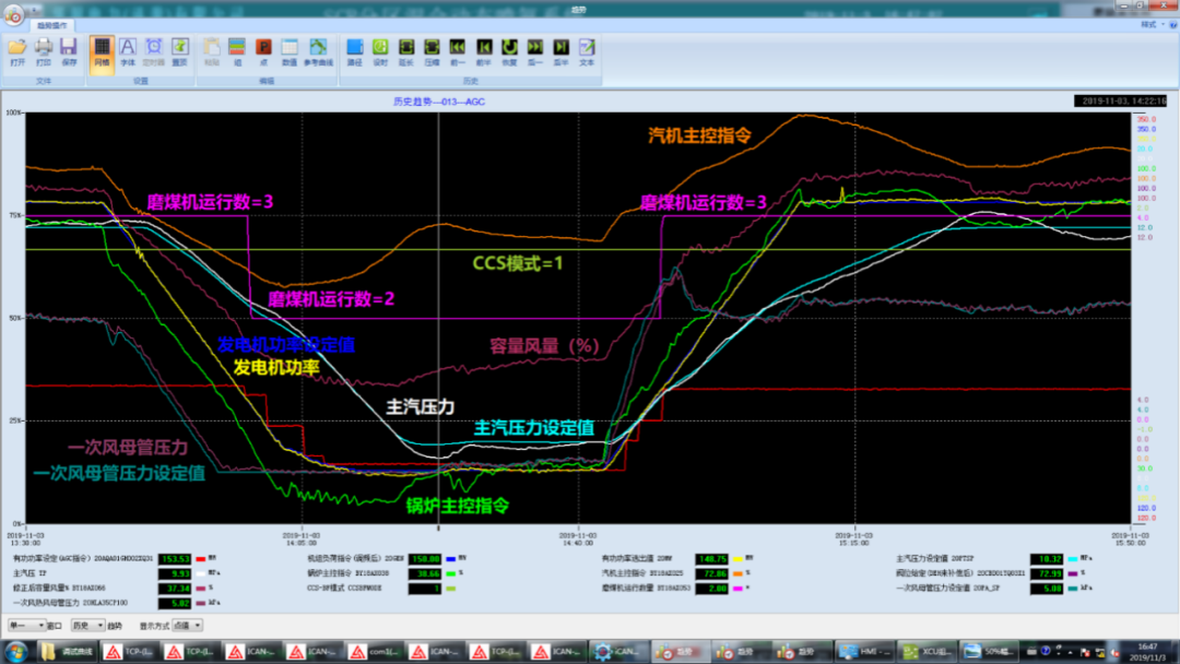 Smart Power Plant Insights: Intelligent Monitoring