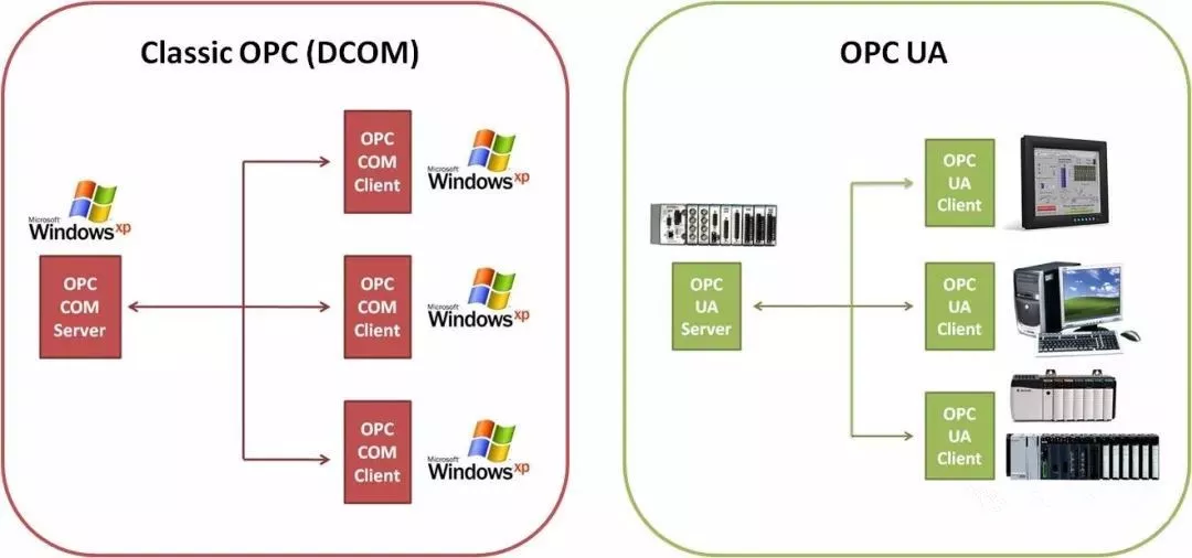 The Open Communication Protocols You Didn't Know About: A Must-Read for PLC Engineers!