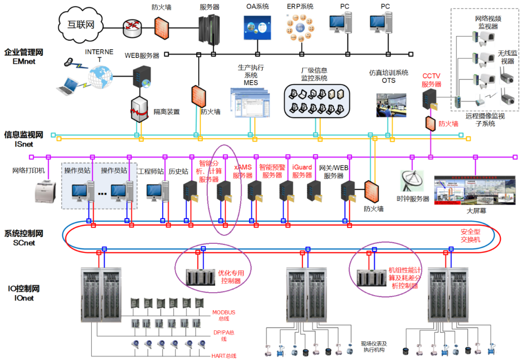 Smart Power Plant Insights: Intelligent Monitoring
