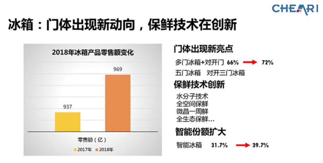 Where Do Over 30 Billion MCUs Used in Consumer Electronics Go Each Year?