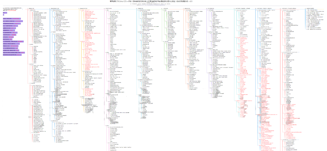 Optimizing Projects and Skills for Linux C++ Internships at Major Companies
