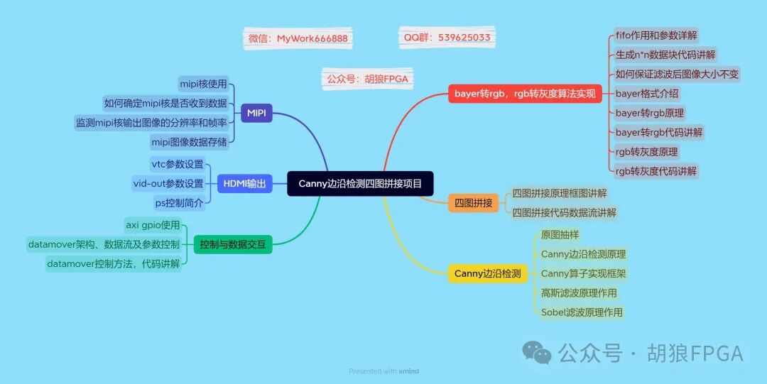 The Role and Message Format of ARP in TCP/IP
