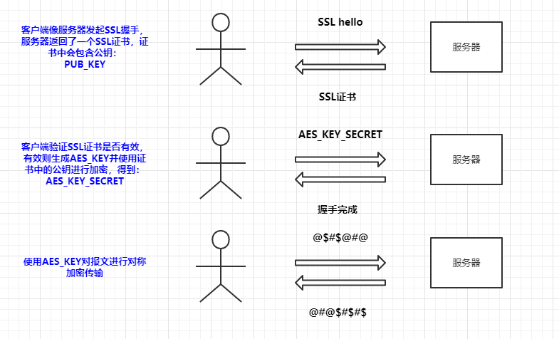 Why HTTPS is More Secure than HTTP
