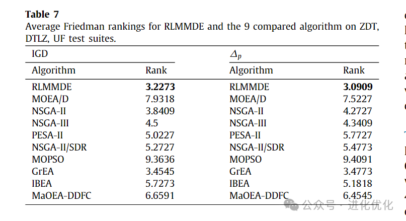 Analysis of Multi-Strategy Multi-Objective Differential Evolutionary Algorithm with Reinforcement Learning