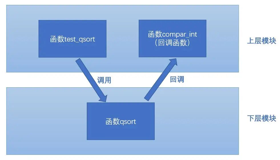 Five Practical Tips for Embedded C Programming