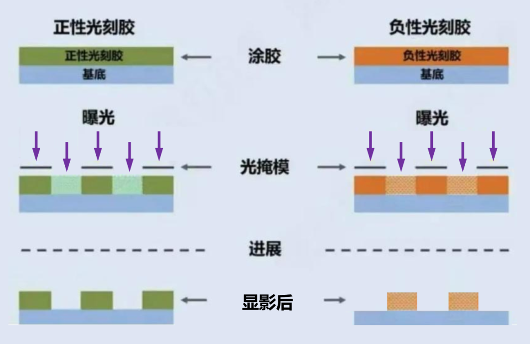 Detailed Manufacturing Process of Chips