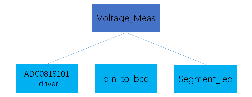 In-Depth Analysis of SPI Mode 4: Timing Attack and Defense with CPOL=1/CPHA=1