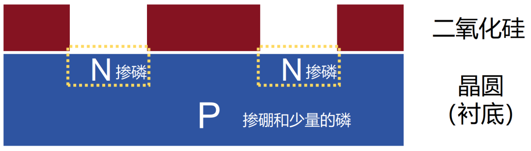 Detailed Manufacturing Process of Chips