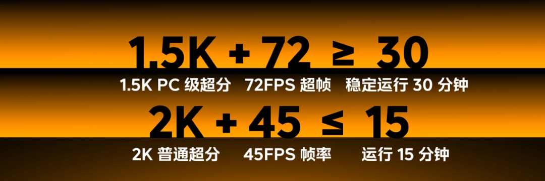 Dimensity 9300 and Gaming Chip Q1 Release Performance "Nuclear Energy", Creating a Gaming Powerhouse