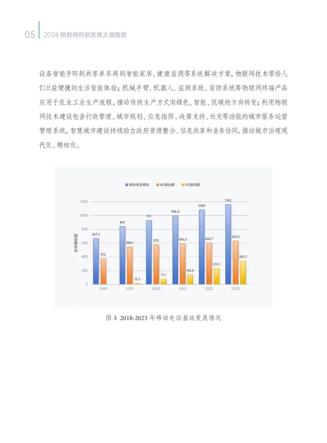 2024 IoT Innovation Development Taihu Index