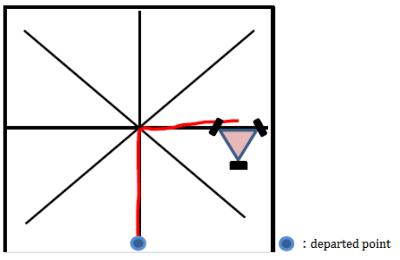 Implementation of Omnidirectionality in a Three-Wheeled Omnidirectional Mobile Robot Based on DC Motors