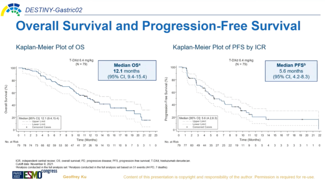 ESMO: DS-8201 Advances in Second-Line Treatment for HER2-Positive Gastric Cancer