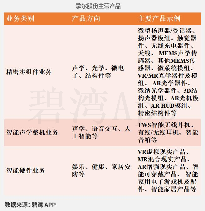 Smart Speaker Concept - Performance Overview: Zhaochi Co., Ltd., Amlogic Co., Ltd., Zhongke Lanyun, GoerTek Inc., and Zhidu Co., Ltd.