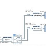 Monitoring and Tuning the Linux Network Stack: Submitting Packets to the Protocol Stack