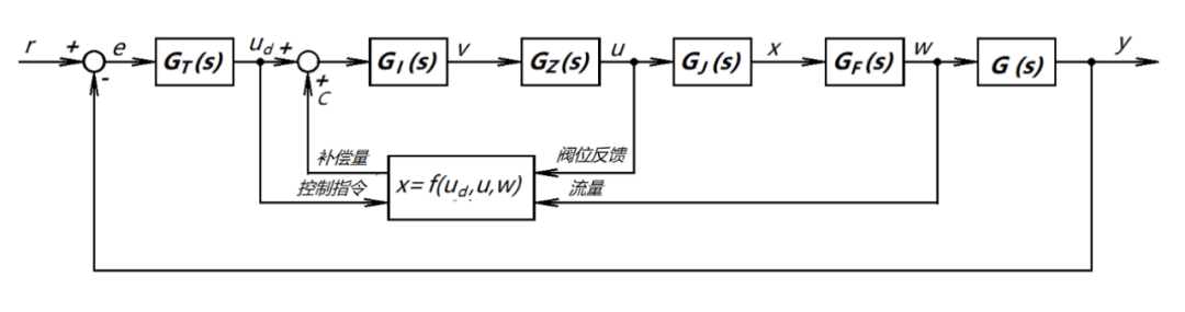 Smart Power Plant Insights: Intelligent Monitoring