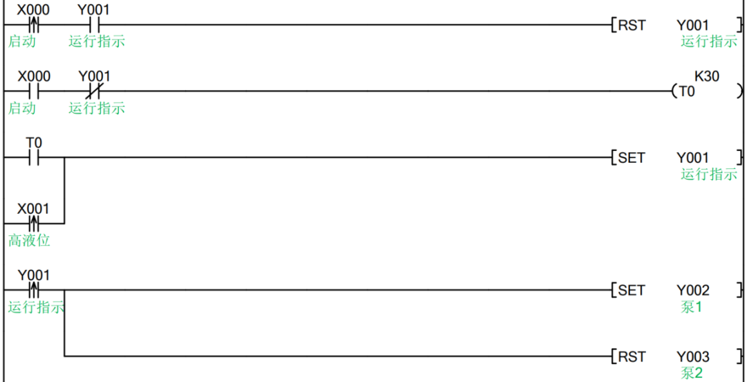 Application Case of PLC in Sewage Treatment