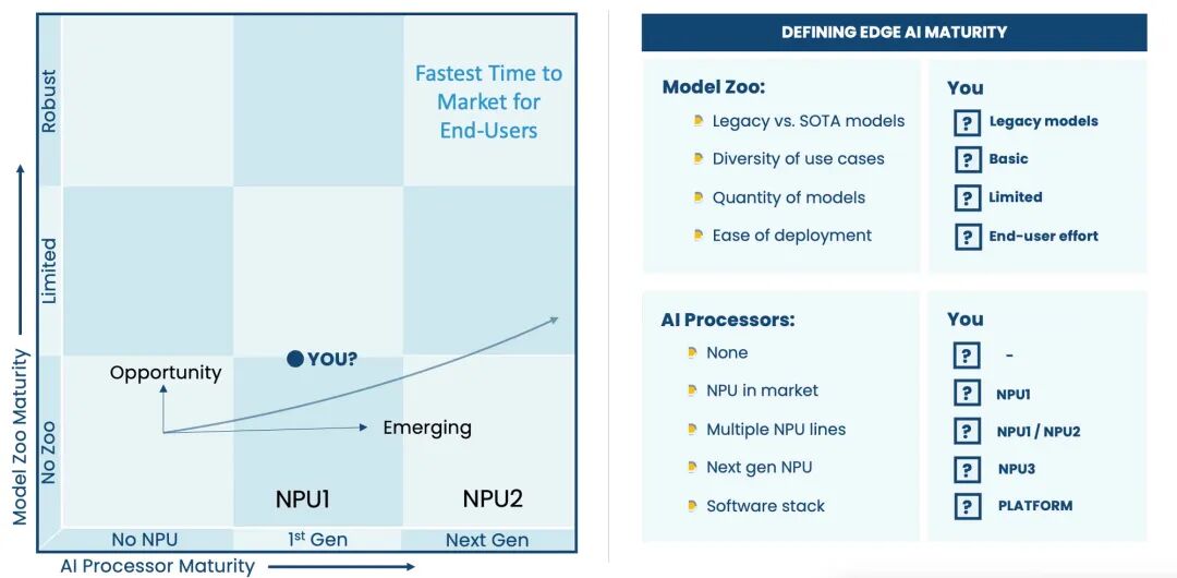 STMicroelectronics Acquires Deeplite: A New Paradigm of "Soft-Hard Integration" in the Edge AI Revolution