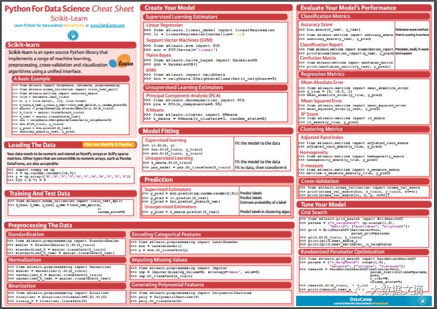 Beginner's Guide to Common Python Libraries for Data Science (Includes PDF Download)