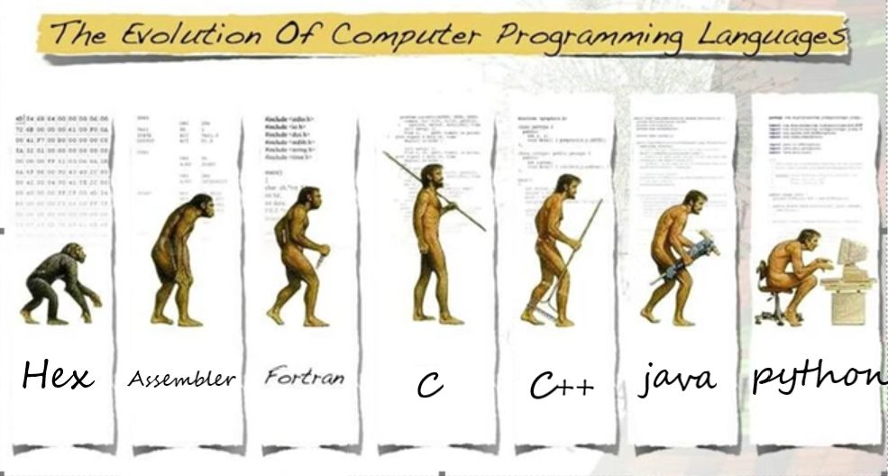 C Programming on Linux