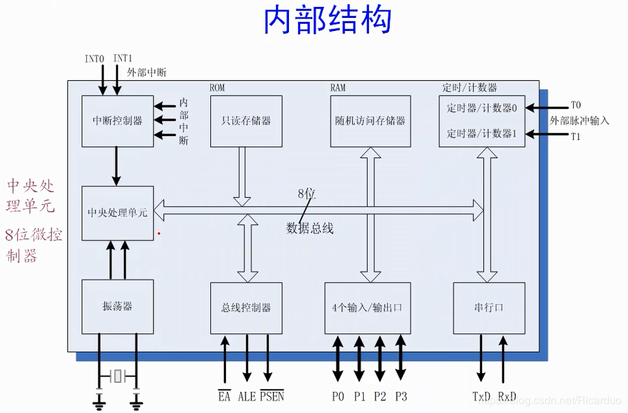 How Did the 51 Microcontroller Become a Timeless Classic in Electronics?