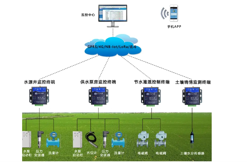MECC Multifunctional Edge Computing Gateway: Empowering Industrial IoT and Driving Digital Transformation
