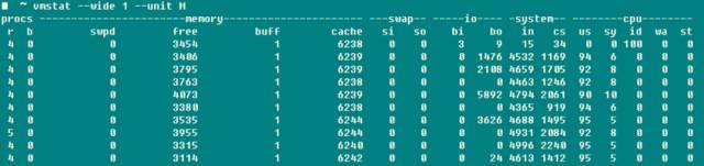 Performance Metrics for Linux Servers