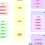 Linux I/O Performance Optimization