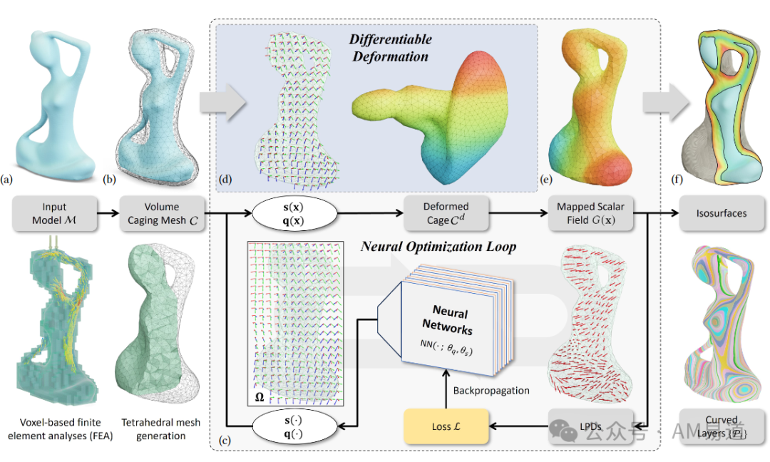 Understanding the Core of Multi-Axis 3D Printing: Open Source Non-Planar Support-Free Slicing Algorithm