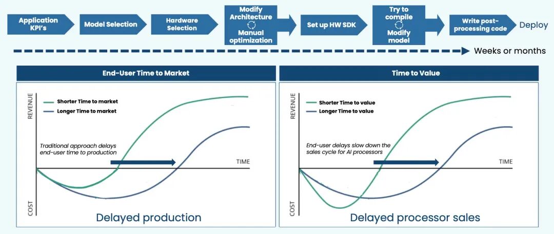 STMicroelectronics Acquires Deeplite: A New Paradigm of "Soft-Hard Integration" in the Edge AI Revolution