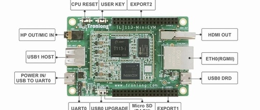 Do We Need to Start from Scratch in Embedded Development?