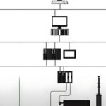 How PLC and DCS Work Together: A Comprehensive Guide
