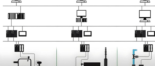 How PLC and DCS Work Together: A Comprehensive Guide