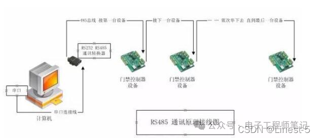 Understanding RS232 and RS485 Communication