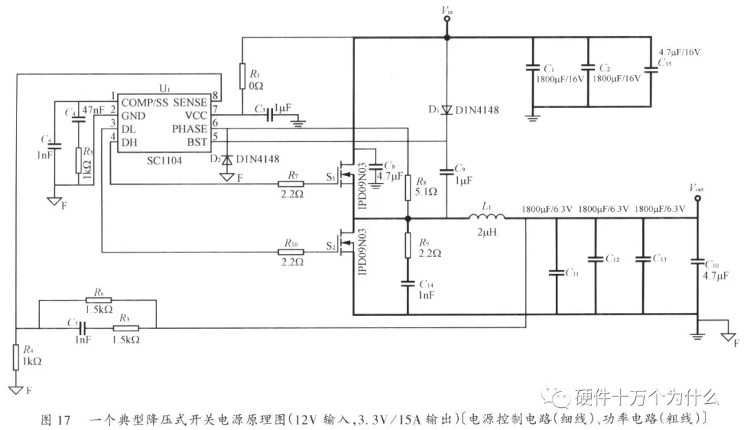 Analysis of Key Points in Switch Power Supply PCB Design