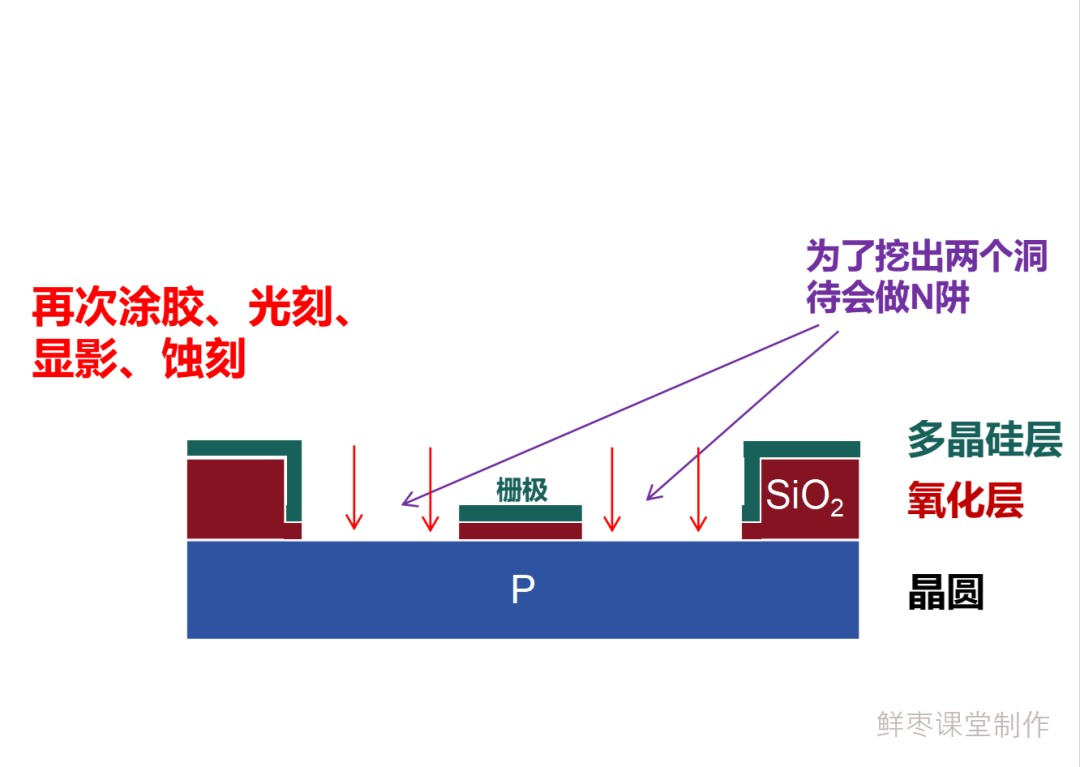 Detailed Manufacturing Process of Chips